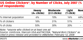 Click sur publicité Internet