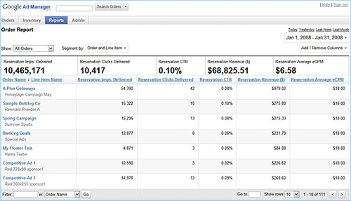 Google admanager performances