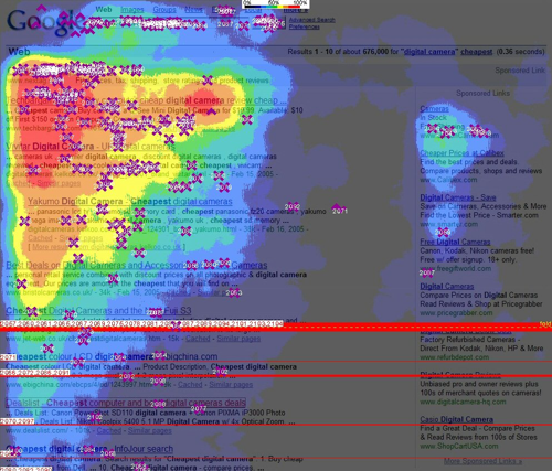 Guide du référencement