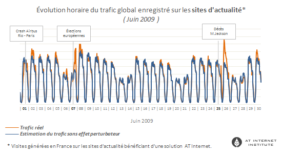 actualité sur le trafic Internet