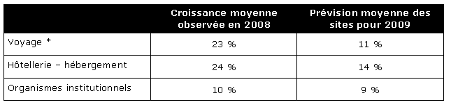 Croissance etourisme