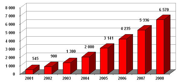 Etude etourisme