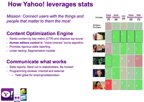 Yahoo A/B tests