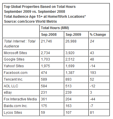 audience internet comscore