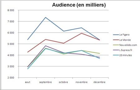 audience site media