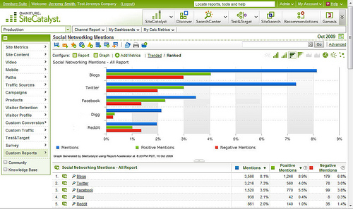 omniture social media