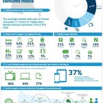 Tablette infographie et stats